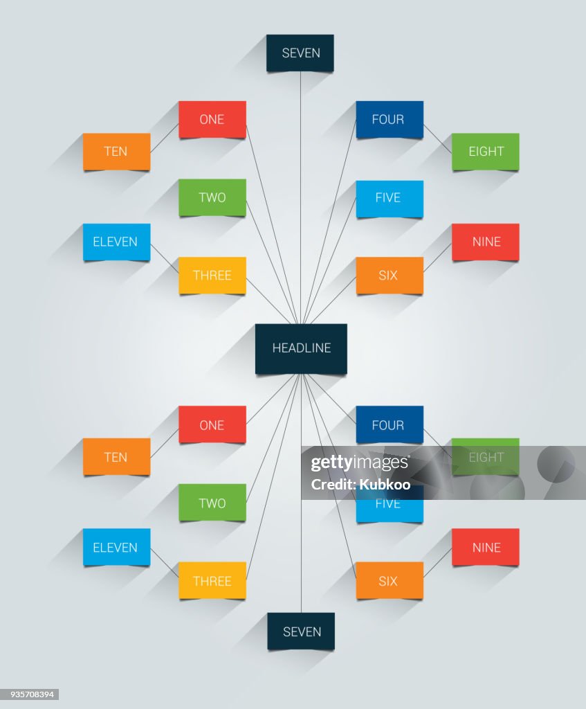 Mind Flowchart Mind Map Flowchart Infographic High-Res Vector Graphic - Getty Images