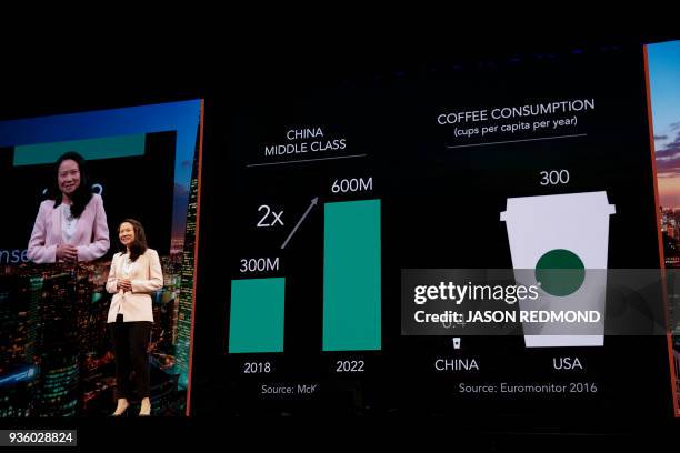 Belinda Wong, Chief Executive Officer Starbucks China, speaks at the Starbucks Annual Meeting of Shareholders at McCaw Hall in Seattle, Washington on...