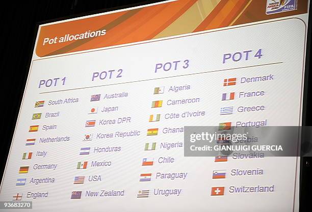 Screen showing the different Pot allocations during a press conference by FIFA secretary general Jerome Valcke and the local organising committee for...
