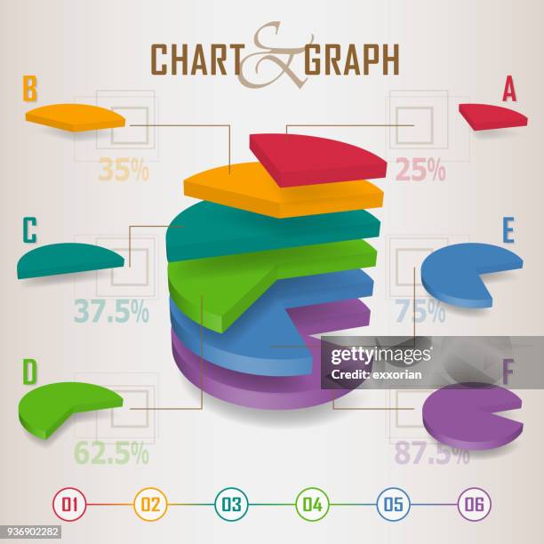 Math Pie Chart Photos et images de collection - Getty Images