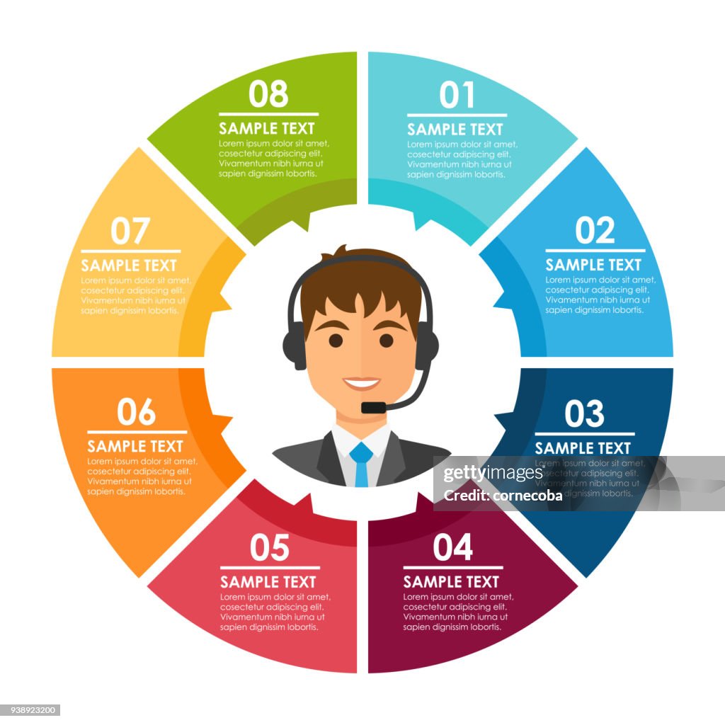 Call Center Visualize Call Center Infographic High-Res Vector Graphic - Getty Images