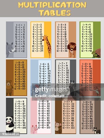 325 Table Poster Design For Multiplication Tables High-Res Vector Graphic - Getty ...