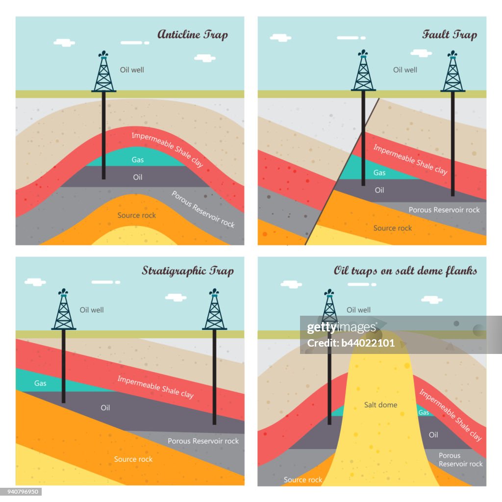 Ilustración de trampas de aceite y gas