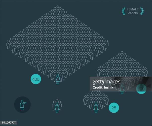 ilustraciones, imágenes clip art, dibujos animados e iconos de stock de líder de equipo femenino - infografía - icono de contorno - ejército de tierra