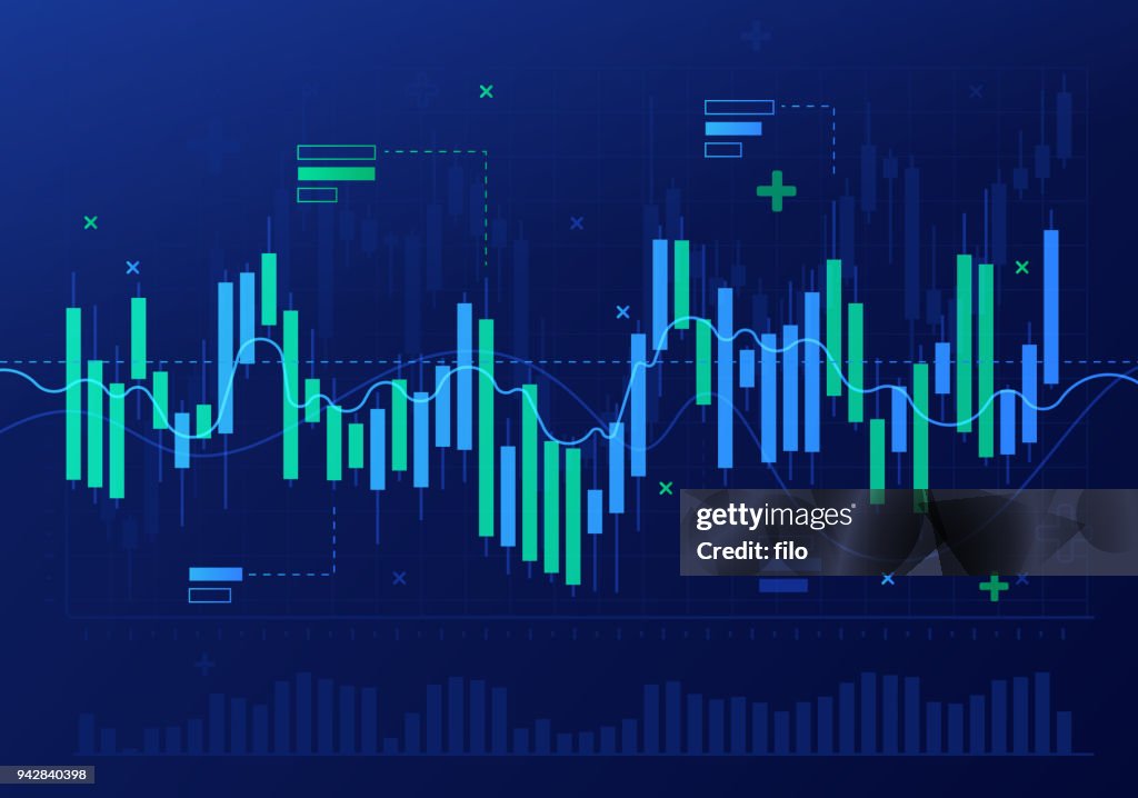 Resumen de análisis financiero bursátil candelabro