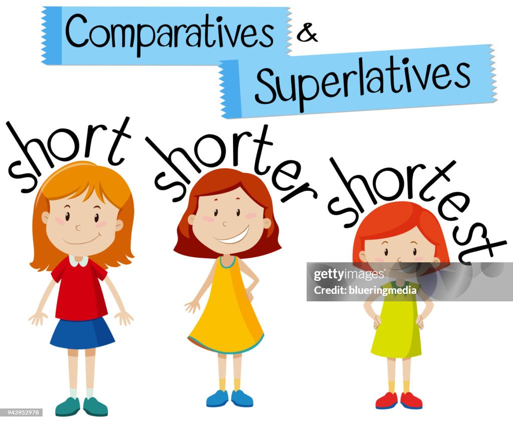 Comparativos e superlativos para palavra curta