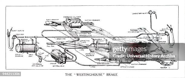 Diagram of the Westinghouse brake used on railway carriages. Dated 20th century.