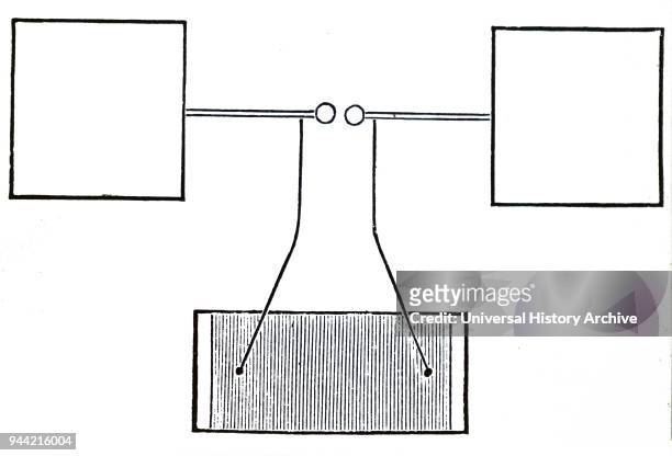 Illustration depicting Heinrich Hertz's oscillator. The terminals of an induction coil were connected to condenser consisting of two metal plates...