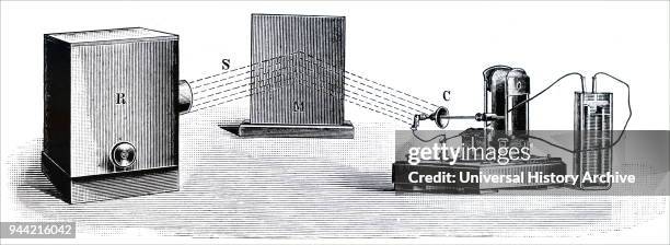 Illustration depicting Heinrich Hertz's oscillator and reflecting metal sheets to show outward and return paths of electromagnetic waves. Heinrich...