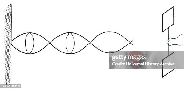 Illustration depicting Heinrich Hertz's oscillator, right, and reflecting metal sheet left, showing the outward and return paths of reflected wave....