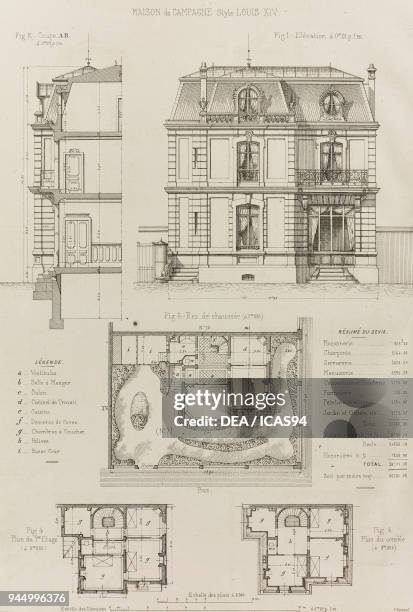 Front elevation, cross-section and layouts of a Louis XIV-style country villa, France, engraving from Nouvelles annales de la construction, 1877.