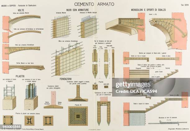 Reinforced concrete vaults, walls, corbels, pillars and foundations, chromolithograph from Particolari di costruzioni murali e finimenti di...