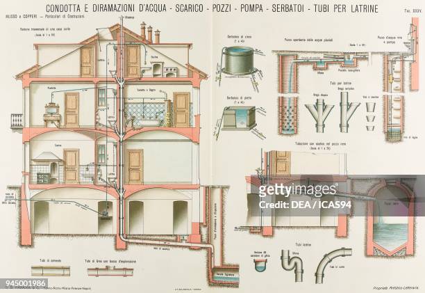 Domestic plumbing , chromolithograph from Particolari di costruzioni murali e finimenti di fabbricati, Costruzioni in Cemento armato e Opere di...