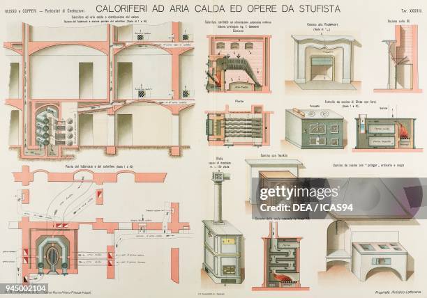 Domestic heating , chromolithograph from Particolari di costruzioni murali e finimenti di fabbricati, Costruzioni in Cemento armato e Opere di...