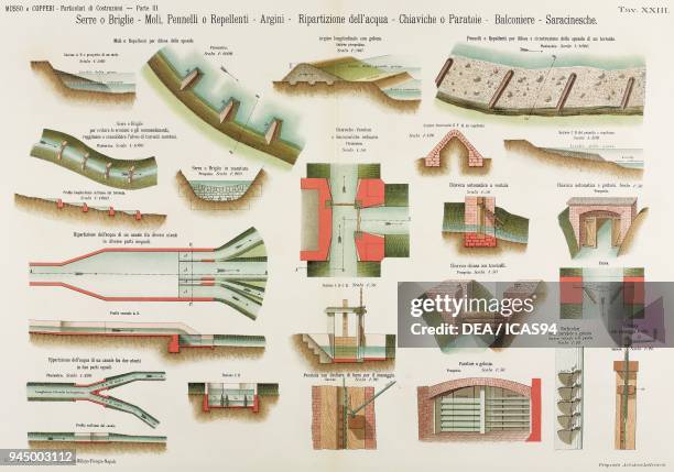 Dikes or weirs, docks, repellents, embankments, water redistribution, spigots or sluice gates, troughs, gate valves, chromolithograph from...