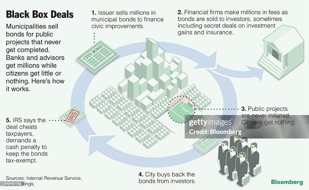Local State Issue During the past decade, local governments across the U.S. have issued ...