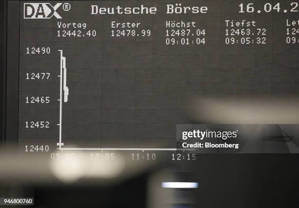 Digital board shows an early dip of the DAX Index curve at the Frankfurt Stock Exchange, operated by Deutsche Boerse AG, in Frankfurt, Germany, on...