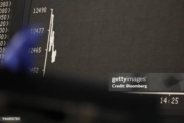 Digital board shows the DAX Index curve at the Frankfurt Stock Exchange, operated by Deutsche Boerse AG, in Frankfurt, Germany, on Monday, April 16,...