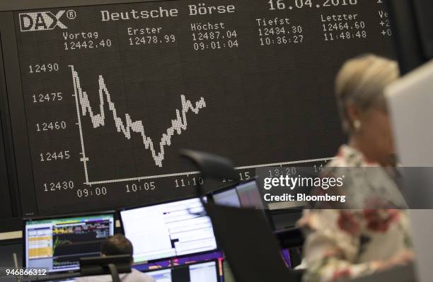 Digital board shows the DAX Index curve as traders work at the Frankfurt Stock Exchange, operated by Deutsche Boerse AG, in Frankfurt, Germany, on...