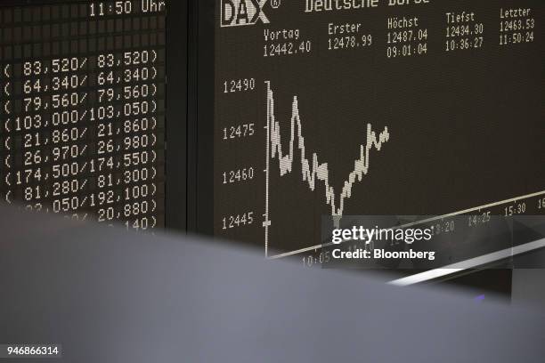 Digital board shows the DAX Index curve inside the Frankfurt Stock Exchange, operated by Deutsche Boerse AG, in Frankfurt, Germany, on Monday, April...