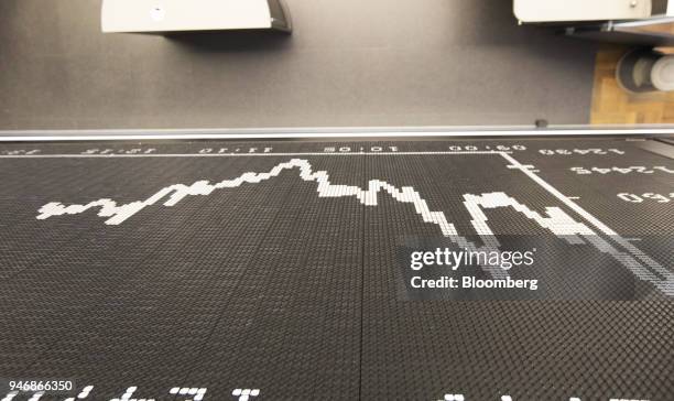 Digital board shows the DAX Index curve at the Frankfurt Stock Exchange, operated by Deutsche Boerse AG, in Frankfurt, Germany, on Monday, April 16,...