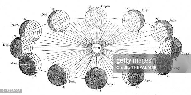 ilustrações de stock, clip art, desenhos animados e ícones de the sun and planet earth engraving 1881 - midsommar