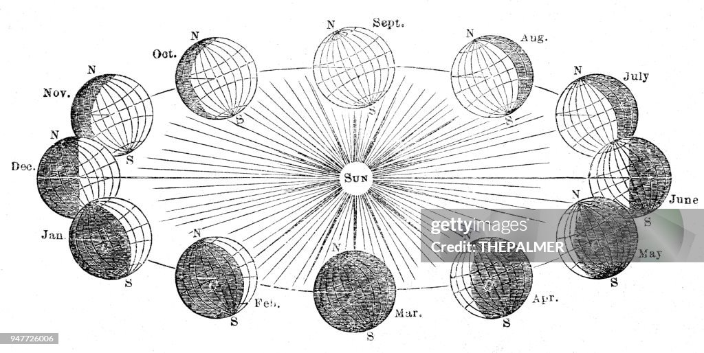 The sun and planet earth engraving 1881