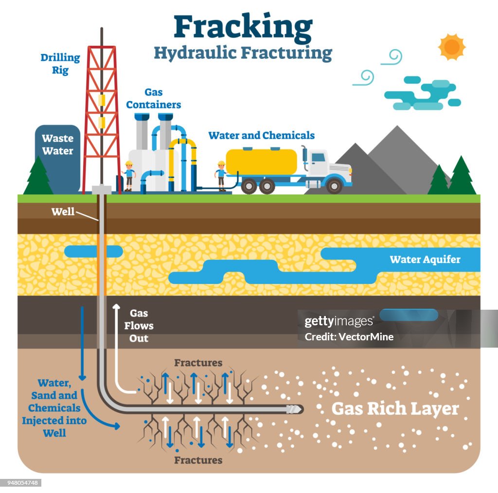Hydraulic fracturing flat schematic vector illustration with fracking gas rich ground layers.