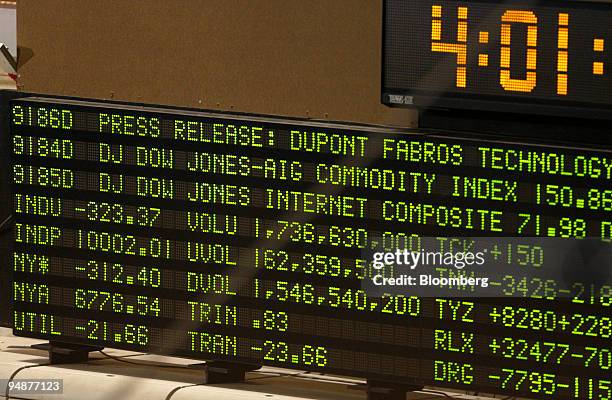 The Dow Jones Industrial Average, INDP, is displayed on a monitor above the floor of the New York Stock Exchange after the Closing Bell in New York,...