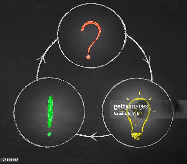 25,683 Flowchart Stock Photos, High-Res Pictures, and Images - Getty Images