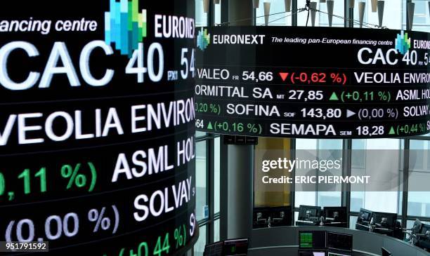 Picture taken with a zoom effect shows the CAC 40 amongst stock tickers displayed at the headquarters of the Pan-European stock exchange Euronext in...