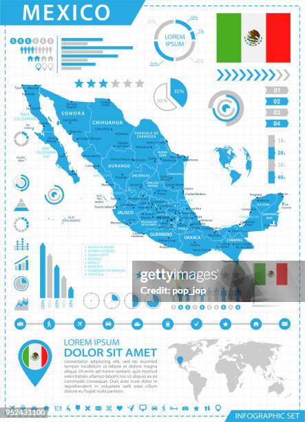 stockillustraties, clipart, cartoons en iconen met kaart van mexico - infographic vector - mexicali