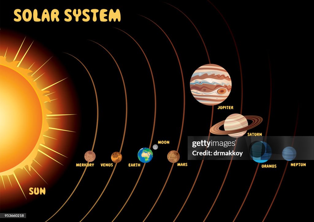 Planet Map Solar System