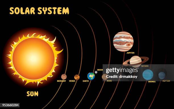 solar system - jupiter planet stock illustrations