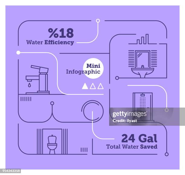 water efficiency mini infographic - reduce waste infographic stock illustrations