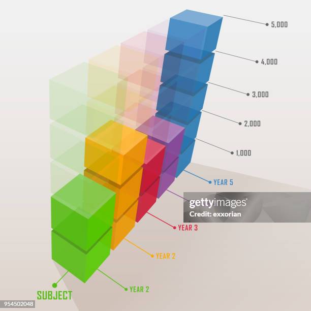 drei dimensionale bunte balkendiagramm - bar graph vector stock-grafiken, -clipart, -cartoons und -symbole