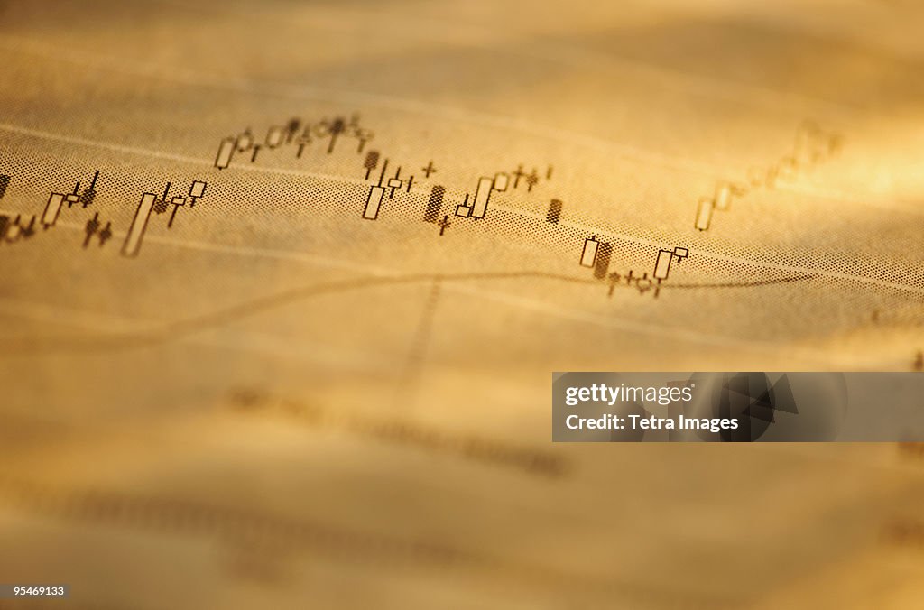 Banking charts and trendlines