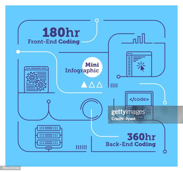 Computer System Diagram Photos and Premium High Res Pictures - Getty Images