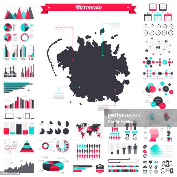 micronesia map with infographic elements - big creative graphic set - oceanian stock illustrations