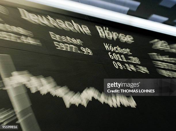 Board displays the German share index DAX at the stock exchange in the central German city of Frankfurt am Main on December 28, 2009. The German DAX...