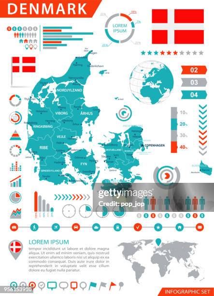 map of denmark - infographic vector - randers stock illustrations