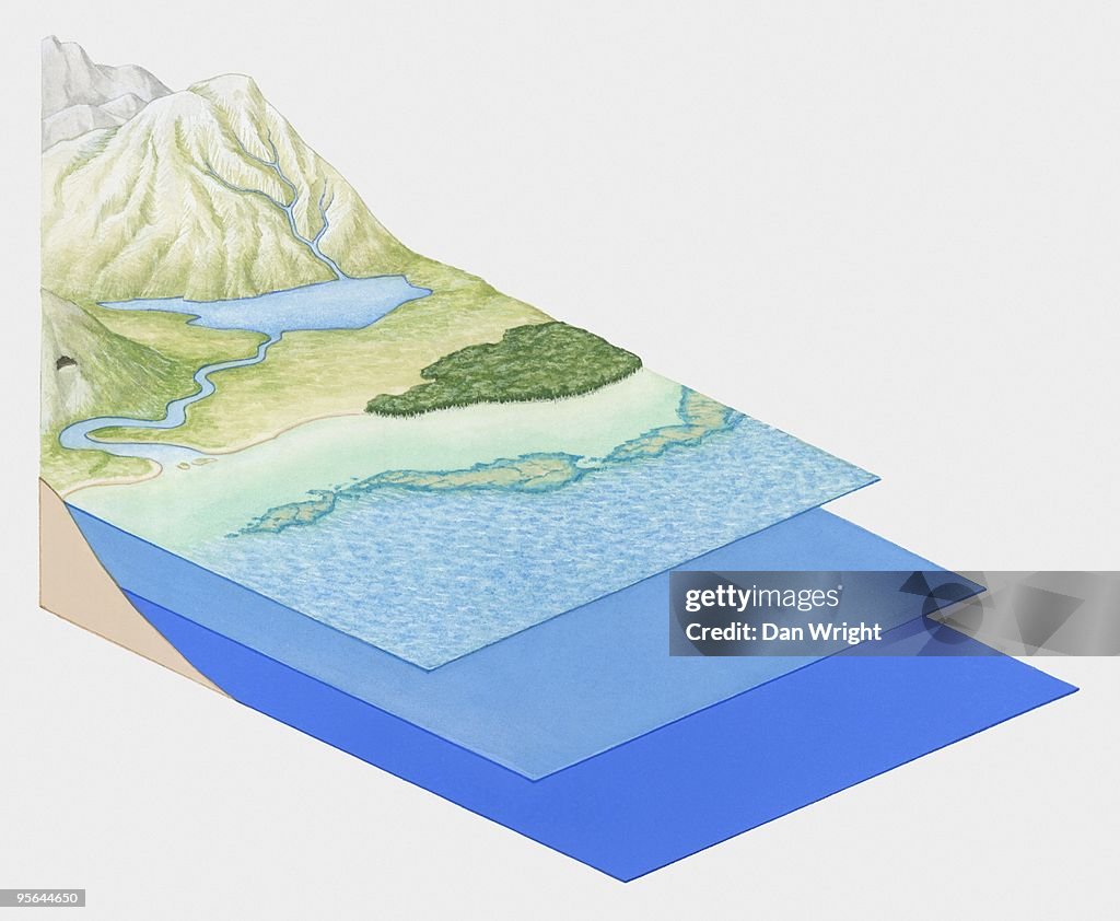 Cross section illustration of landscape from mountains to sea