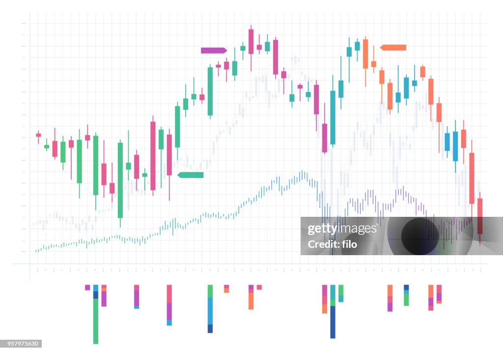 Stock Trading-Chart