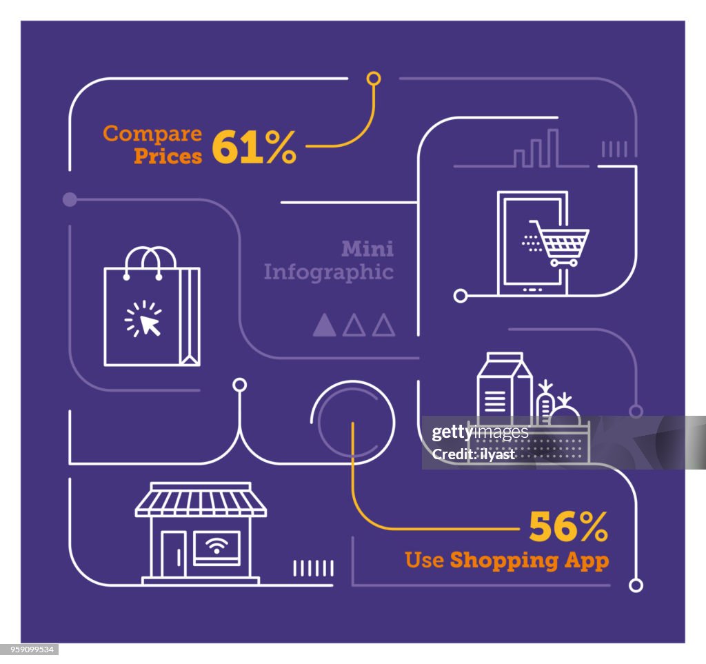 Infografía de Mini tiendas