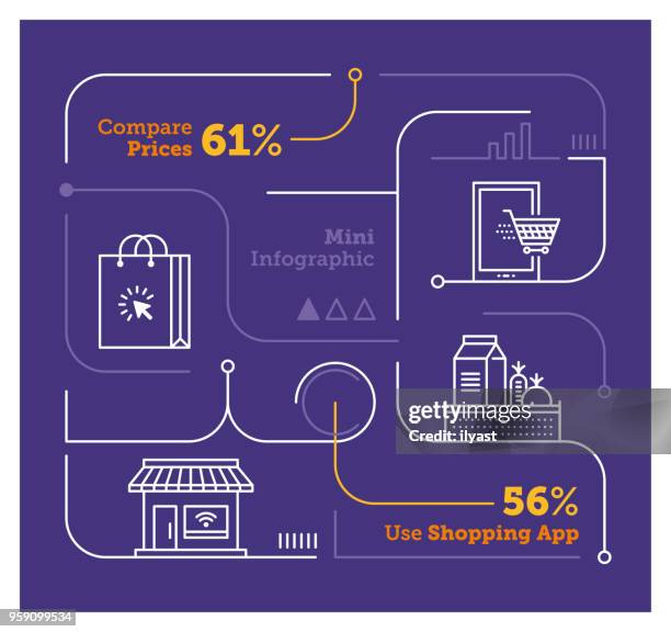 ilustrações de stock, clip art, desenhos animados e ícones de shopping mini infographic - supermercado