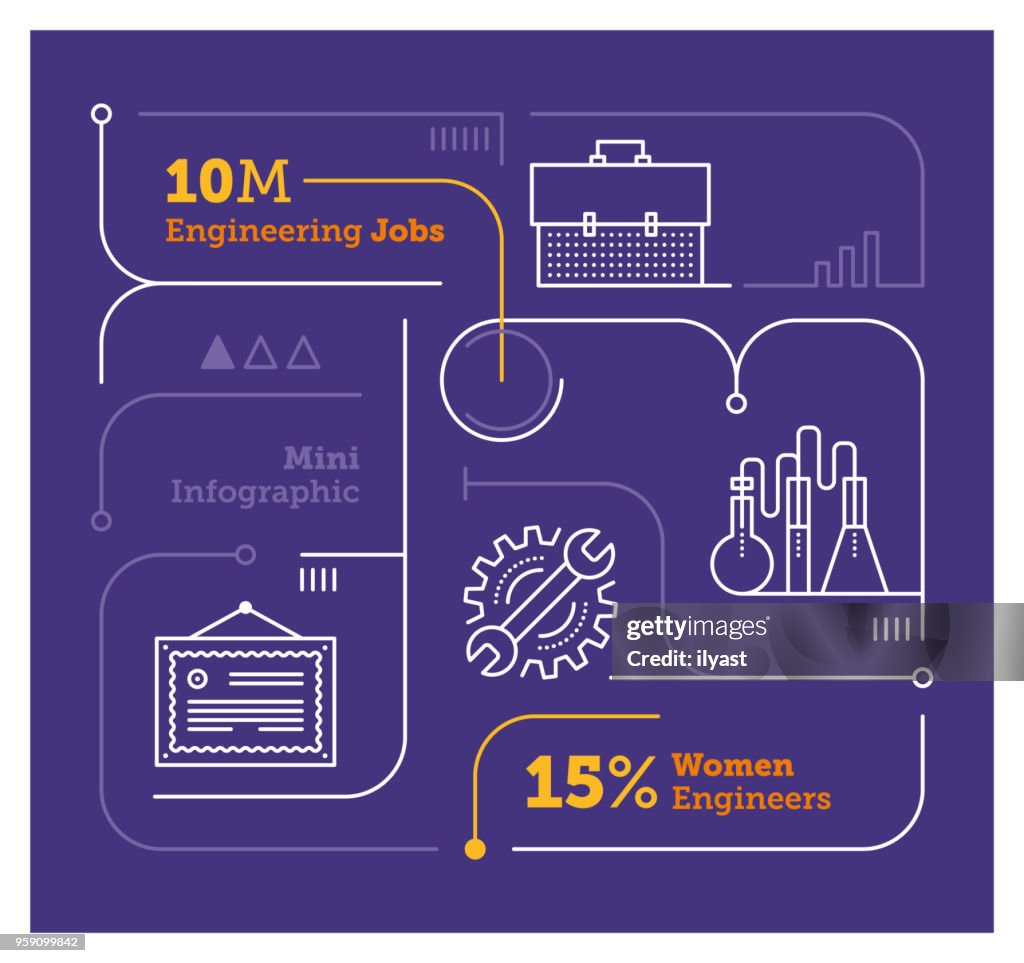 Infográfico de Mini engenharia