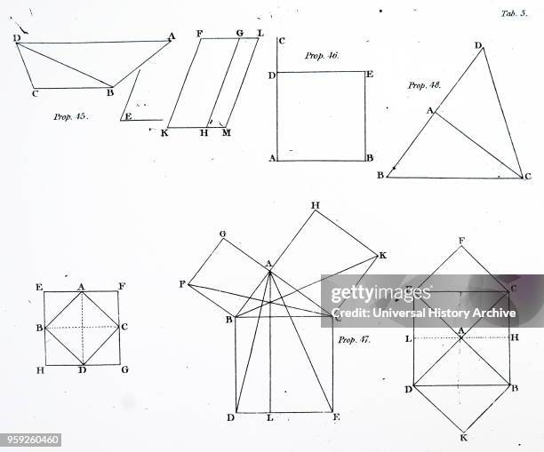 Page from Euclid Opus Elementorum showing the diagram of Pythagoras's theorem on the right-angled triangle: the square on the hypotenuse is equal to...