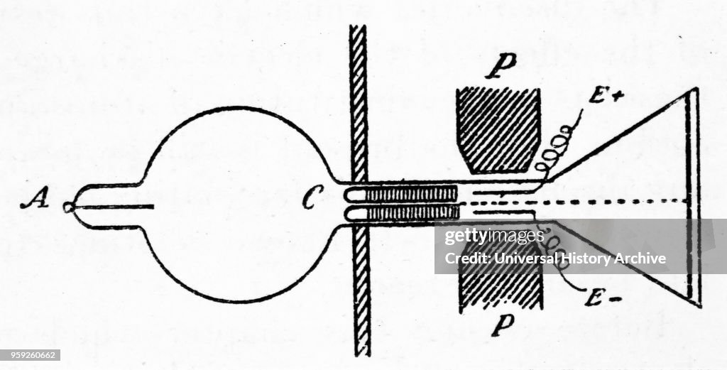 Diagram of J. J. Thomson's apparatus for studying 'positive rays'.