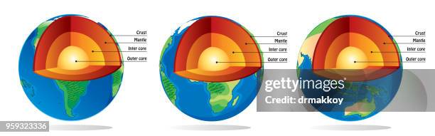 stockillustraties, clipart, cartoons en iconen met kern van de aarde - aardkorst