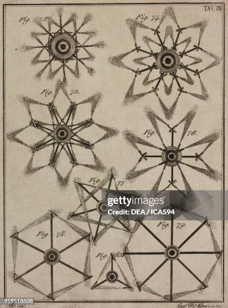 Cross Fire Pattern 1,890 Fire Patterns Stock Photos, High-Res Pictures, and Images - Getty ...